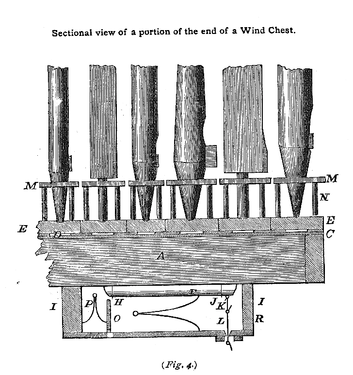 cross sectional